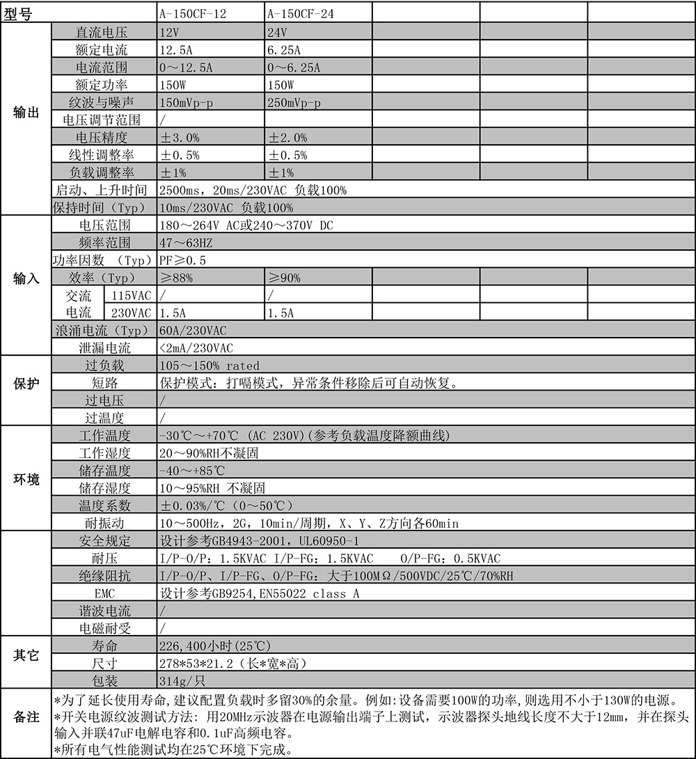 A-150CF系列規(guī)格書剪切.jpg