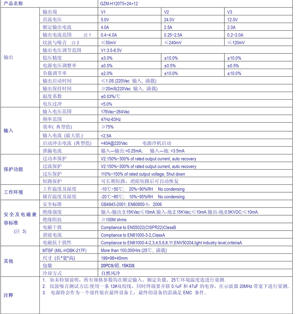 GZM-H120T5+24+12規(guī)格書.jpg